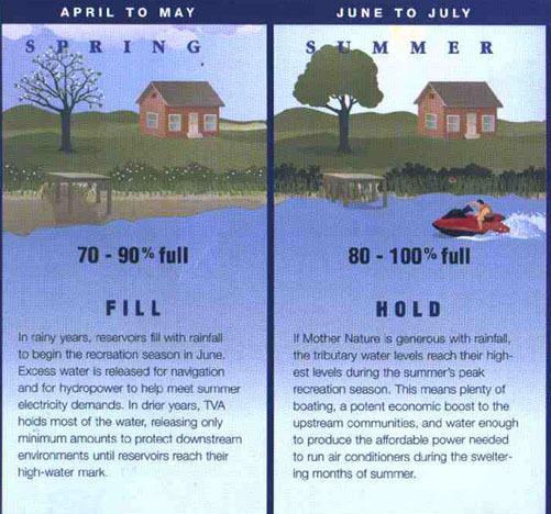 DouglasLakeInfo.Com - Douglas Lake and surrounding Counties Information - Douglas  Lake history and information about Douglas lake and Douglas lake dam and  reservoir